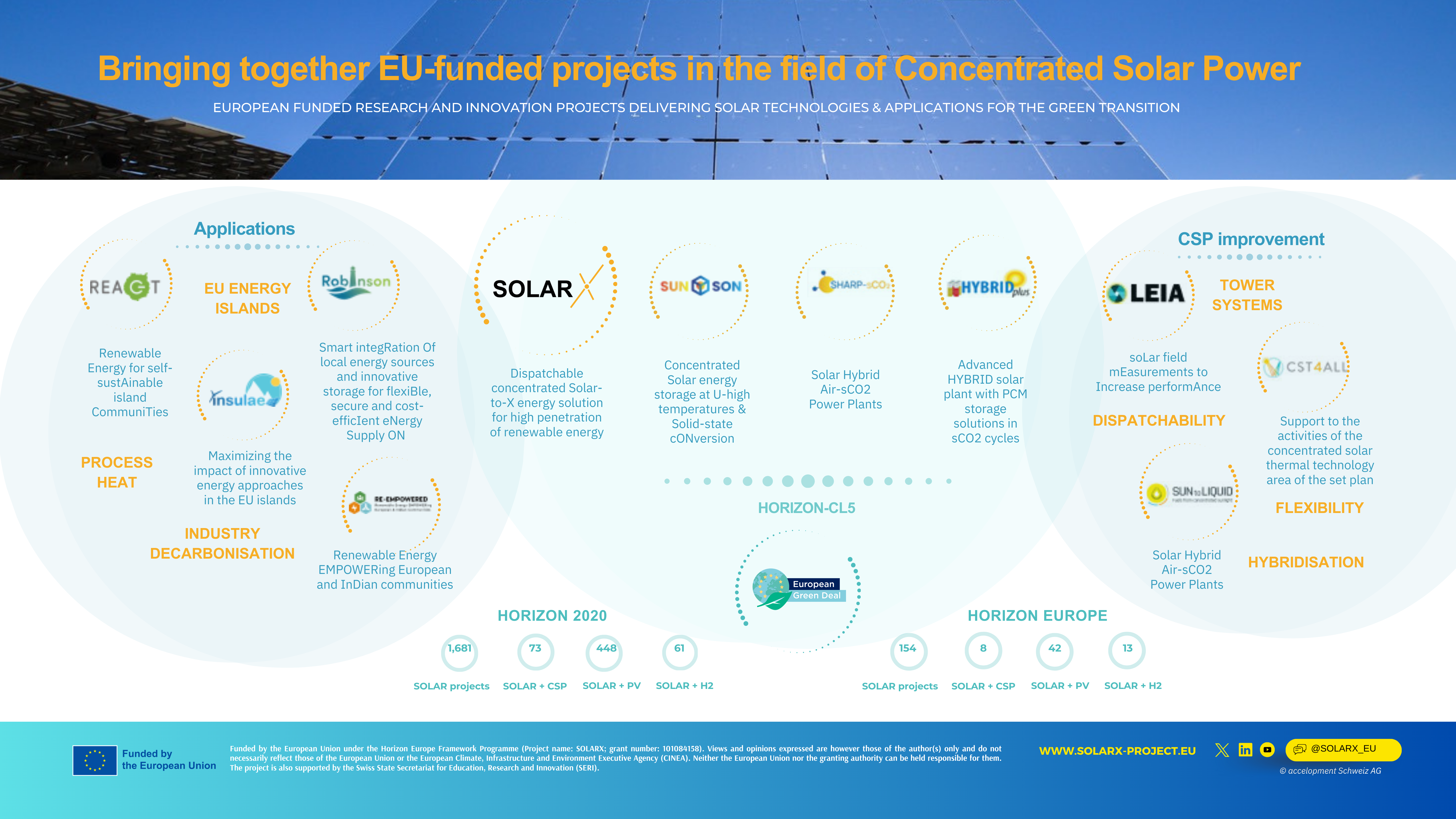 SOLARX-projects-landscape.pdf (Presentation)